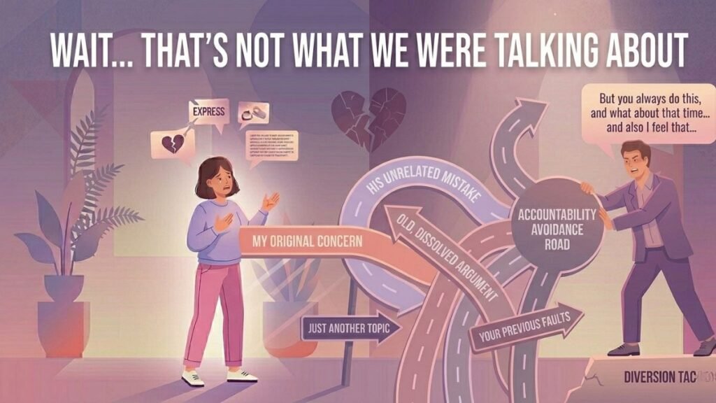 partner changing conversation topic to avoid accountability illustration